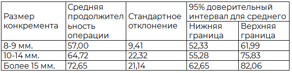 Таблица 1. Продолжительность ЛУ в зависимости от размера камня (минуты)