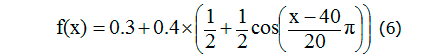 Формула 6. Функция принадлежности переменной «Уровень образования» – гармонический S-сплайн на отрезке 20≤ x≤ 40.