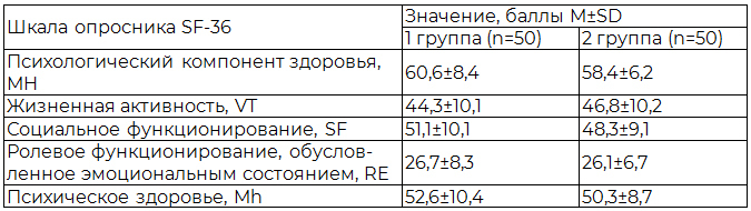 Таблица 5. Психологический компонент качества жизни через 6 месяцев у пациентов старческого возраста с ОКС в зависимости от тактики лечения