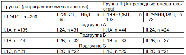 Таблица 3. Распределение больных в зависимости от характера вмешательства и тяжести желтухи в группах