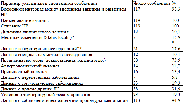 Таблица 2. Данные использованные для экспертизы и оценки СД ПСС