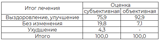 Таблица 3. Распределение подростков в зависимости от субъективной и объективной оценки итогов лечения (в % к итогу)