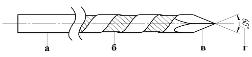 Рис. 1. Схематическое изображение внутрикостного фиксатора: а – хвостовик; б – рабочая часть; в – режущая кромка; г – угол заточки