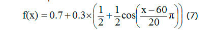 Формула 7. Функция принадлежности переменной «Уровень образования» – гармонический S-сплайн на отрезке 40≤ x≤ 60.