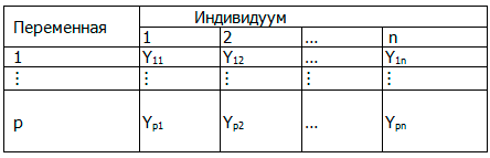 Таблица 1. Значения признаков свойств выборки наблюдений