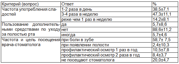 Таблица 5. Социально-гигиенические навыки у детей 12-17 лет Таймырского Долгано-Ненецкого муниципального района