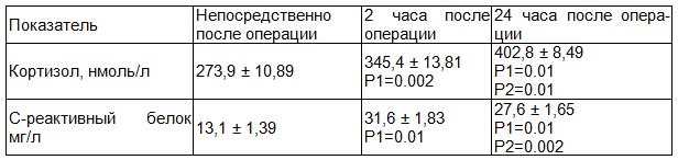 Таблица 3. Группа 1 - анальгезия с применением опиоидных анальгетиков и НПВП (N=26)
