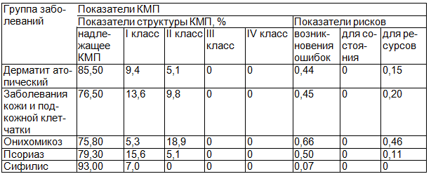 Таблица 5. Показатели КМП по результатам тематических экспертиз, 2014 г.
