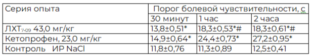 Таблица 5. Влияние ЛХТ 7-09 и кетопрофена на порог болевой чувствительности в тесте горячей пластины у мышей