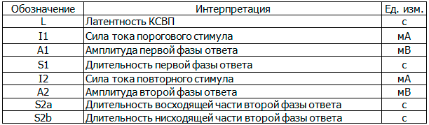 Таблица 1. Параметры КСПВ