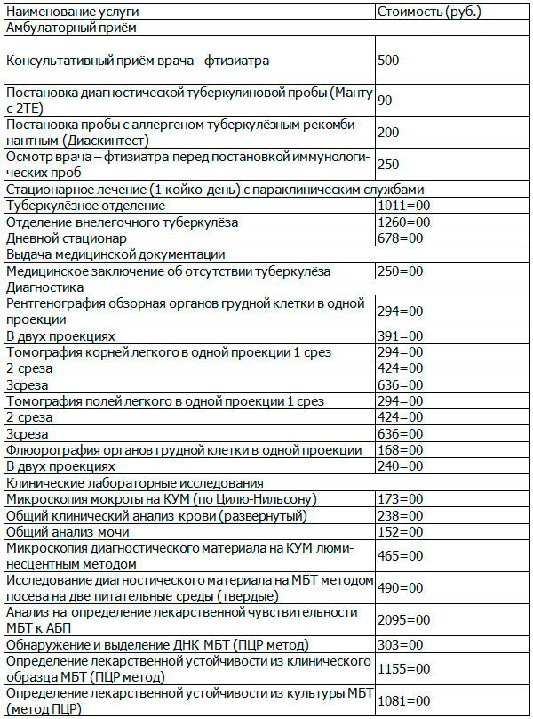 Таблица 1. Прейскурант на платные медицинские услуги ГБУ РМЭ «Республиканский противотуберкулёзный диспансер»
