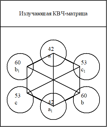 Рис. 2. Структура матричного КВЧ-излучателя.