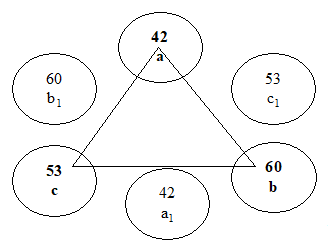 Рис.3. Структура acb коммутации КВЧ-генераторов по формуле Ф-4.