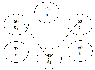 Рис. 4. Структура a1c1b1 коммутации КВЧ-генераторов по формуле Ф-4.